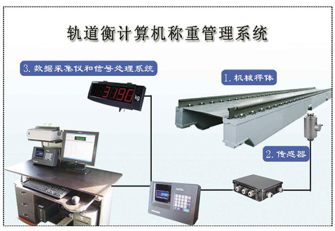 高精度軌道衡生產(chǎn)及數(shù)據(jù)處理服務(wù)——上海漢衡稱(chēng)重設(shè)備