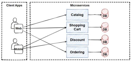 架構高可靠性應用知識圖譜 數(shù)據處理服務的演進之路